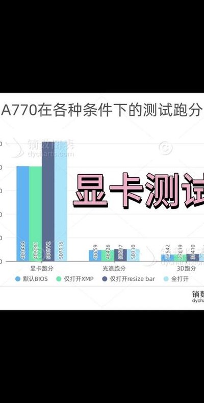 显卡怎么设置（英特尔显卡怎么设置）