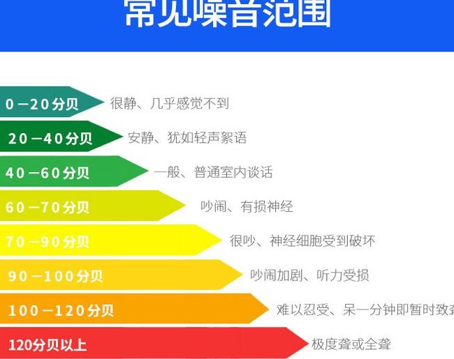 70分贝的声音有多大（70分贝的声音有多大?）