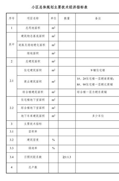 技术指标是什么（经济技术指标是什么）