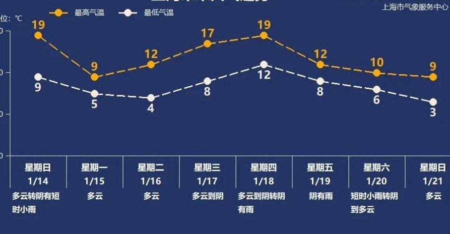 全国雾霾天气预报（全国雾霾天气预报15天）