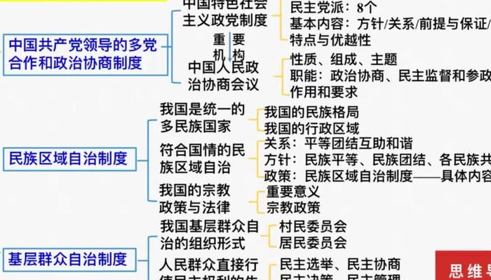 民族区域自治制度意义（民族区域自治制度意义政治）