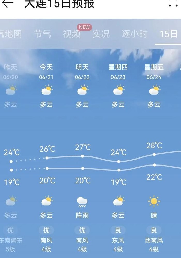 中国大连（中国大连天气预报）