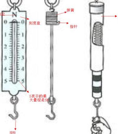 弹簧测力计的组成（弹簧测力计的组成部分有哪些）