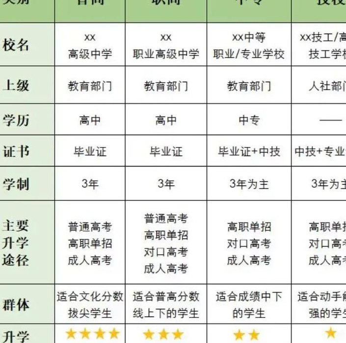 初中生可以上哪些技校（初中生可以上哪些技校保定）