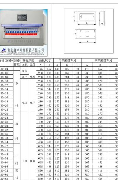 照明配电箱规格（照明配电箱规格型号有哪些）