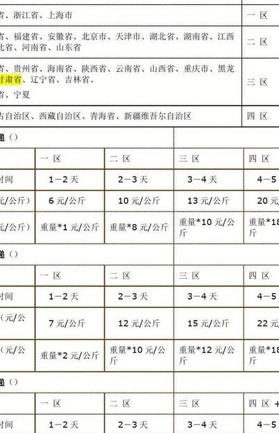 邮政快递包裹价格（邮政快递包裹价格标准表格详情）