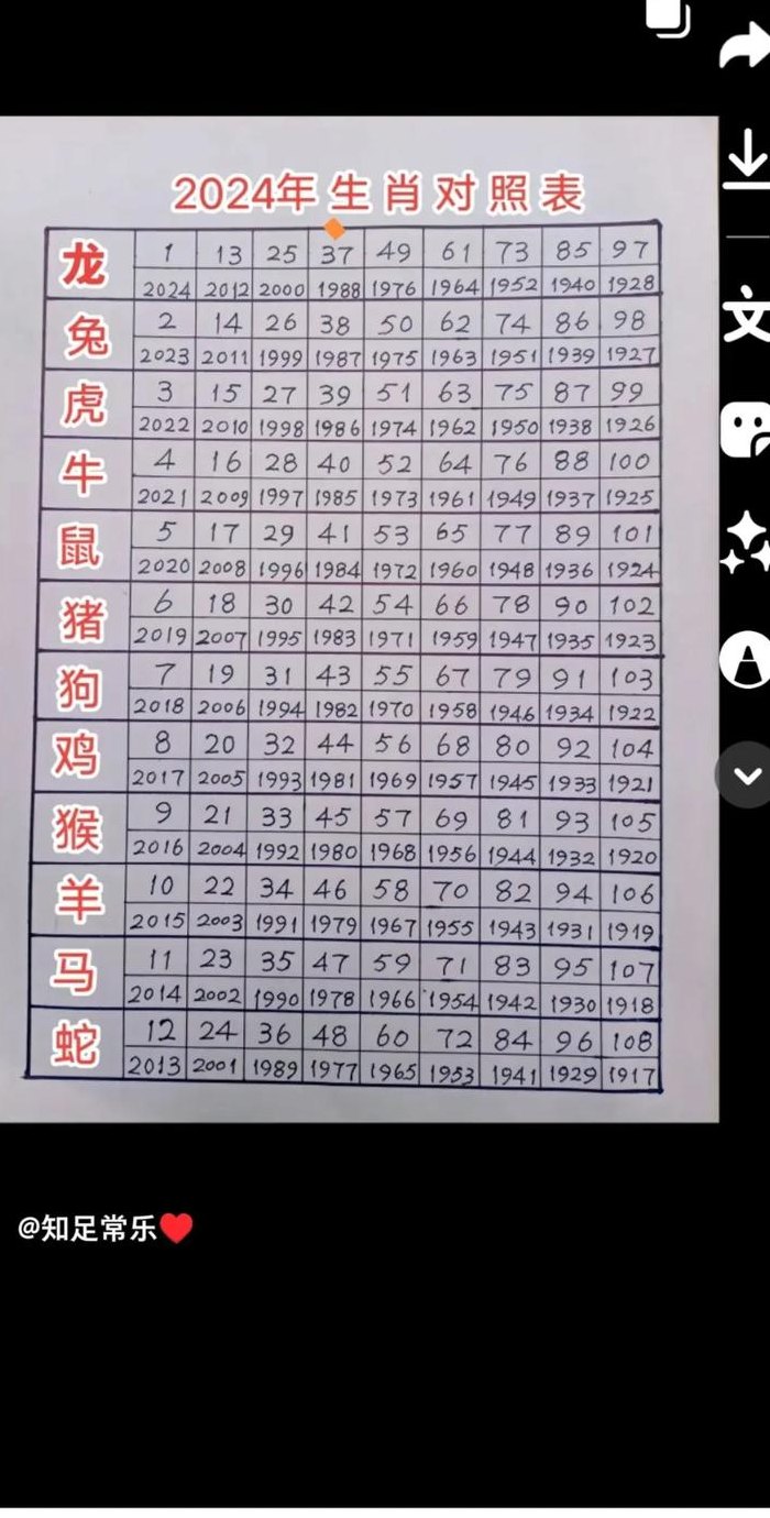 一目十行是啥数字生肖（一目十行解生肖）