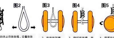 悠悠球绳子怎么系图解（悠悠球绳子怎么系视频）