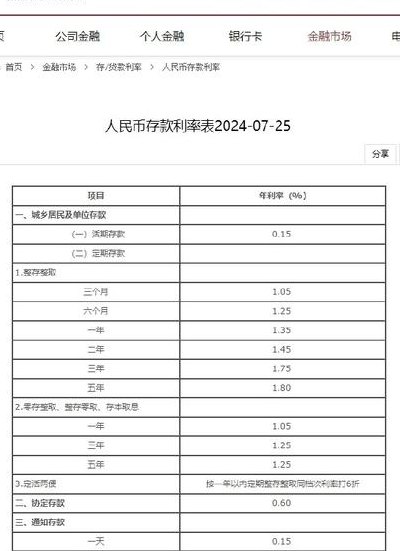 关于百分之0.05是多少利息的信息