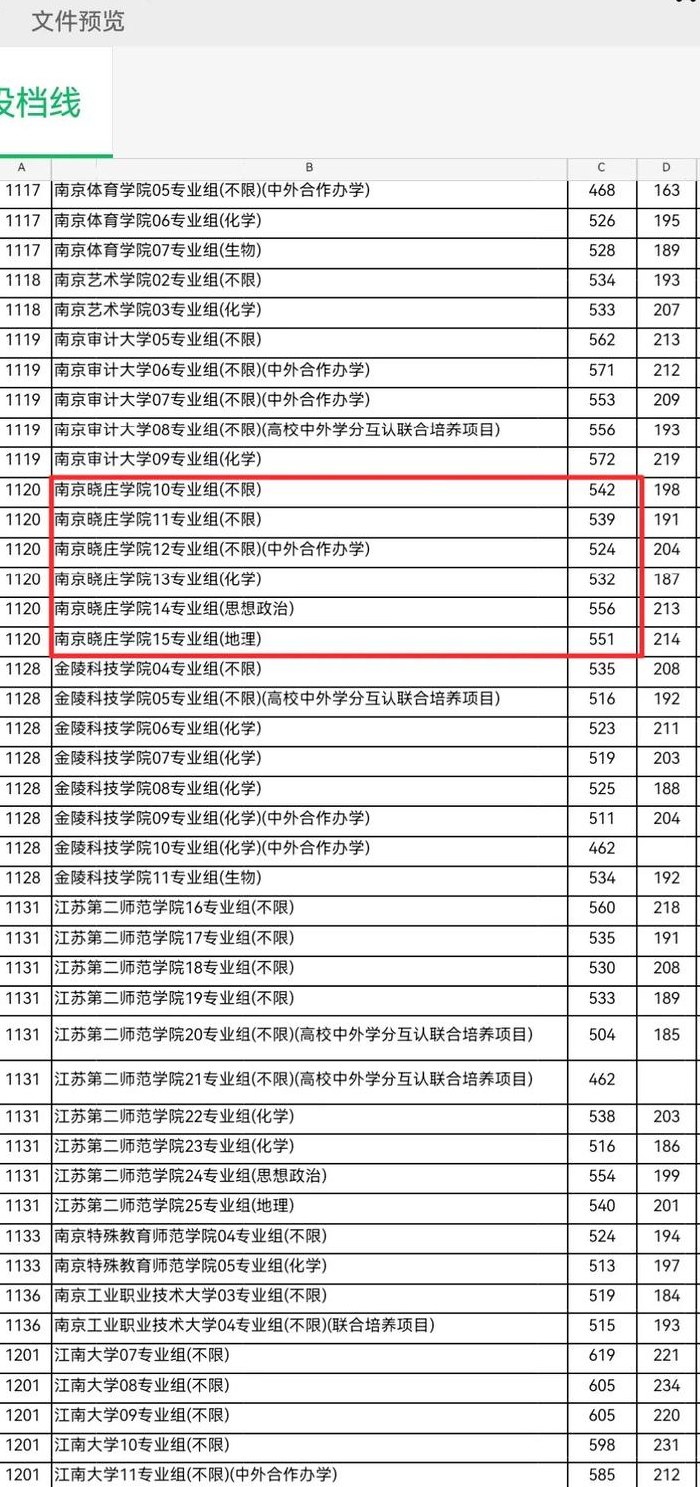 晓庄学院（晓庄学院2024录取分数）