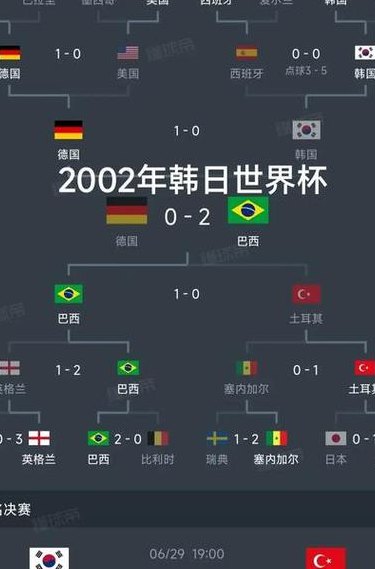 2018世界杯四强是谁（世界杯2018年四强）