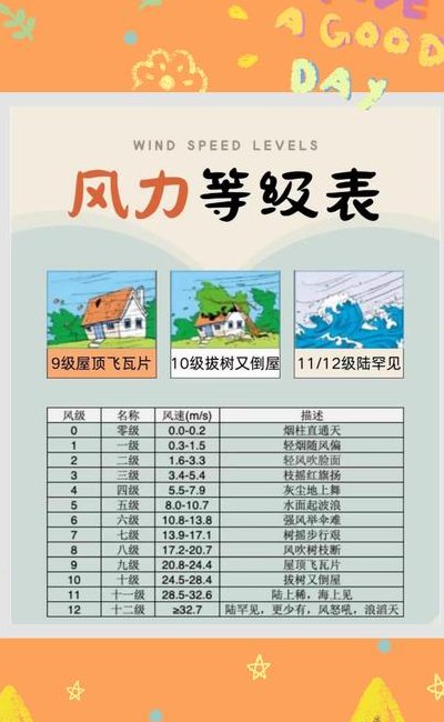 12级风力有多大（12级风力有多大可以吹多少斤的人）