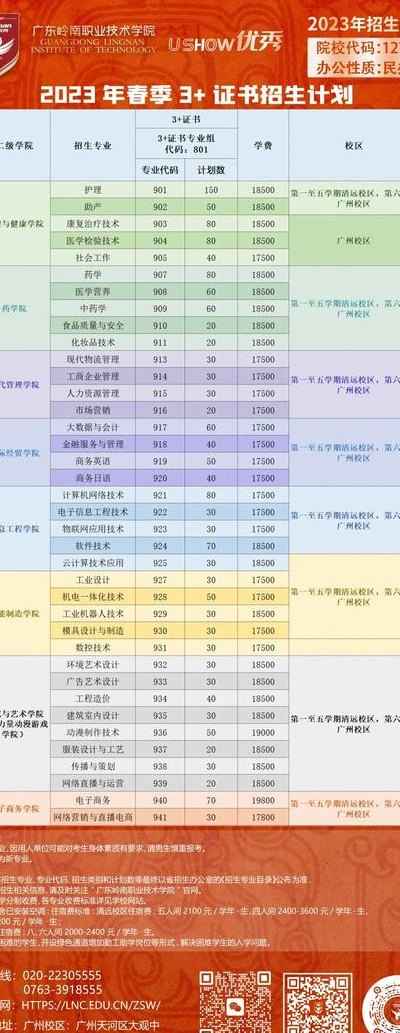 广州职业技术学校（广州职业技术学校学费多少一年）