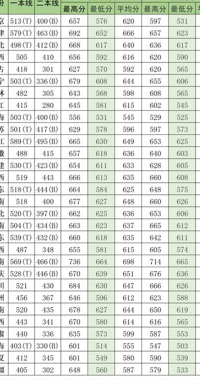 国防大学录取条件（国防大学录取条件查三代）