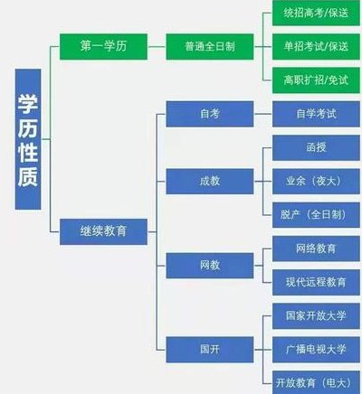 学历分类（学历分类有哪些）