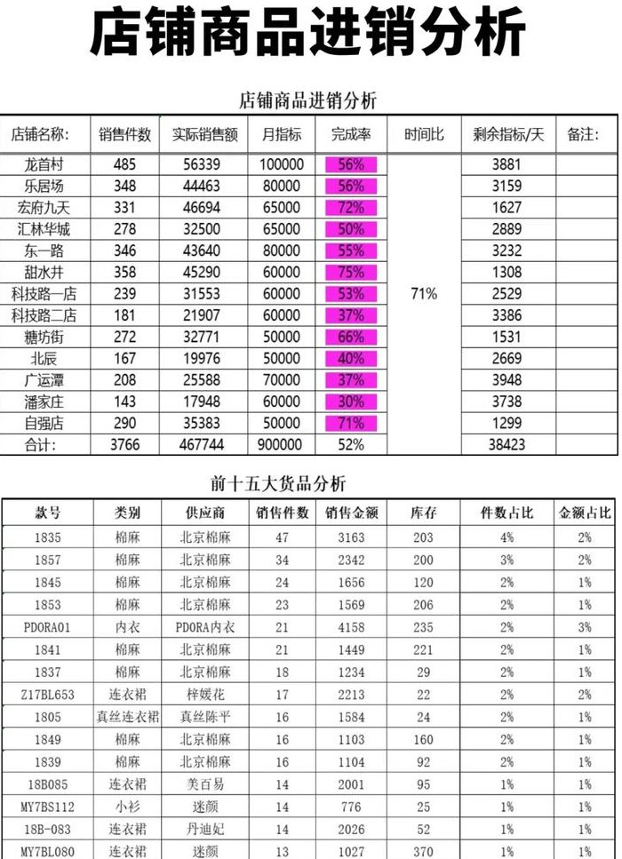 商品进销差价（商品进销差价率公式）