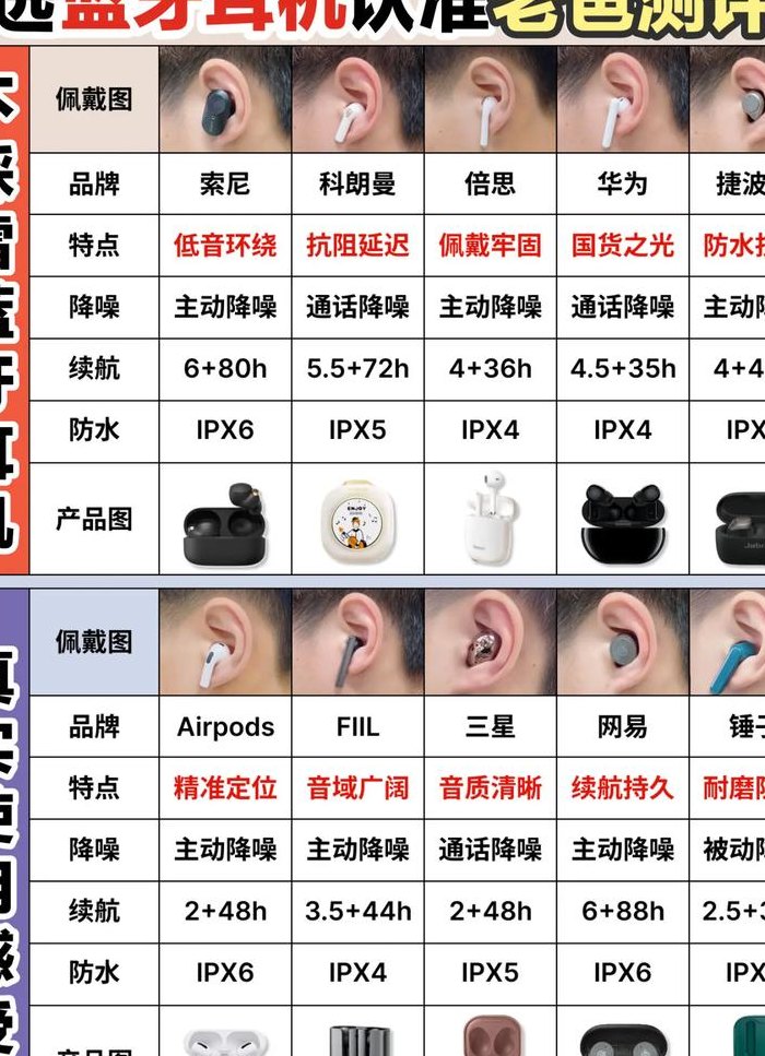 网红耳机戴法图解（网红都用什么耳机）