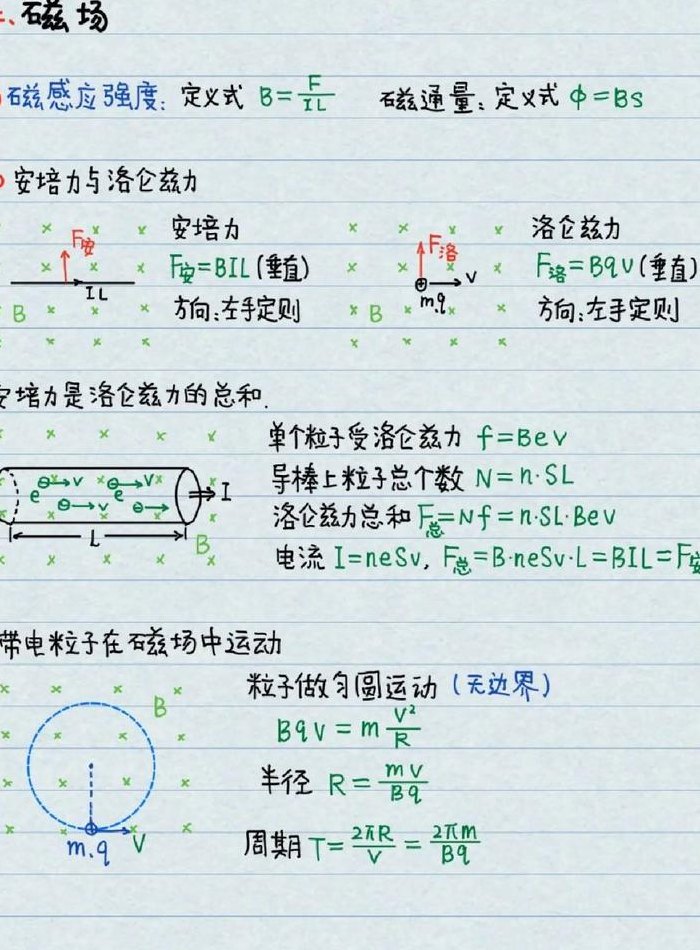 电场力公式（磁场力公式）