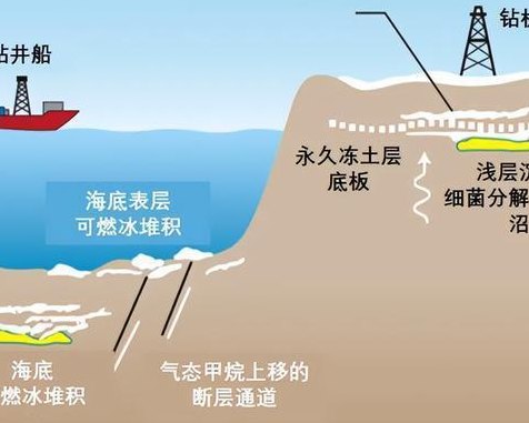 发展可燃冰的海域（发展可燃冰的海域有哪些）