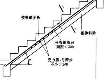 梁式楼梯（梁式楼梯由什么组成）