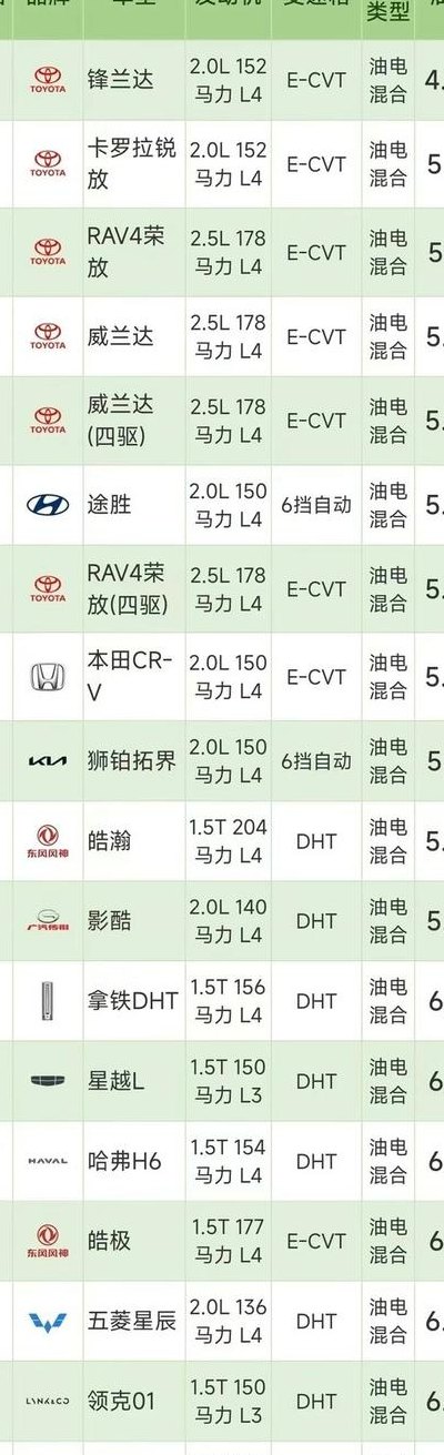 车速多少最省油（suv车速多少最省油）