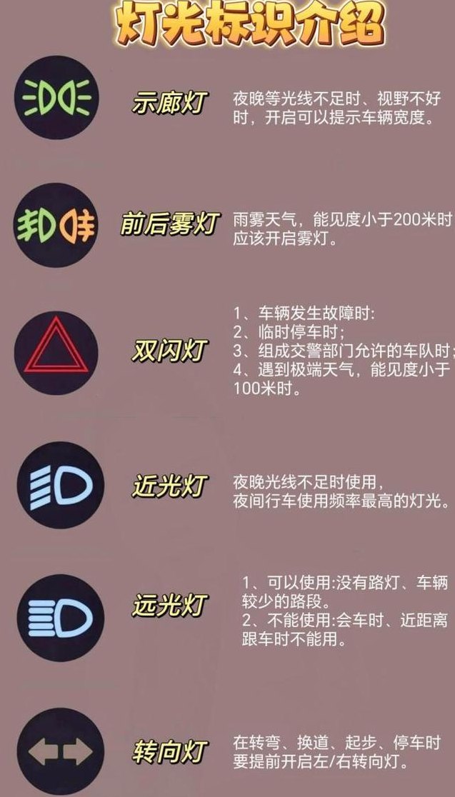 车上示廓灯是什么标志（车上示廓灯在什么地方）