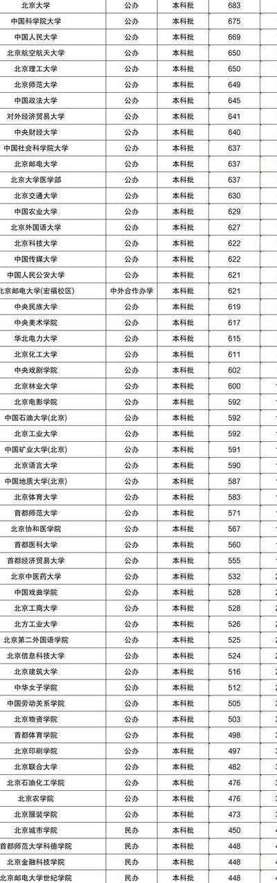 北京理工大学2018录取分数线（北京理工大学2018录取分数线是多少）