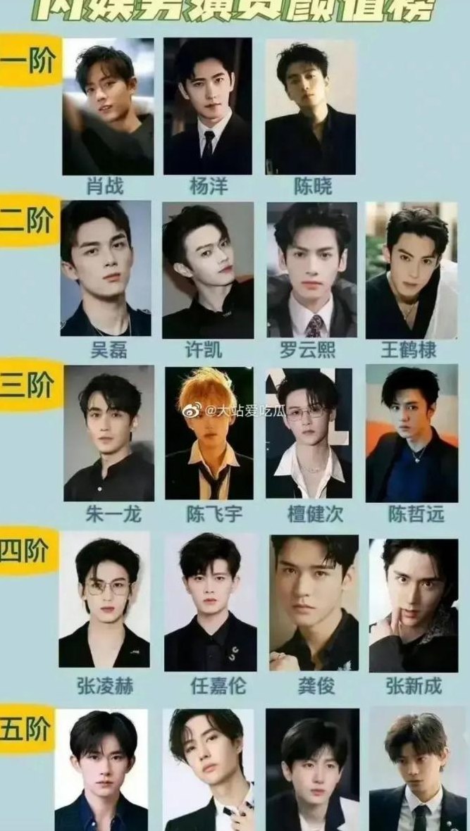 中国100男星颜值排行榜（目前最火的50位明星男）