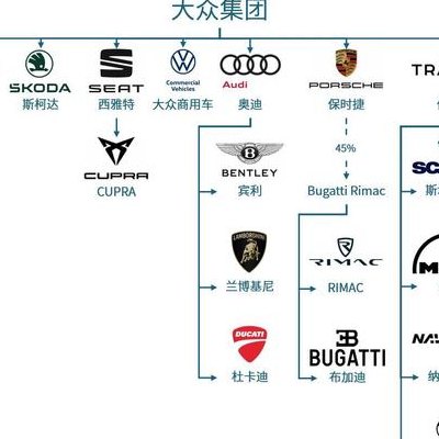 奥迪是大众旗下的吗（奥迪是大众旗下的吗官网）