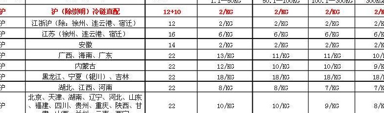 顺丰冷运一公斤多少钱（顺丰冷运贵不贵）