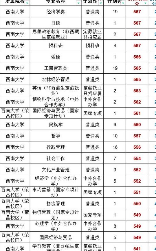 西南大学特色专业（西南大学特色专业研究方向）