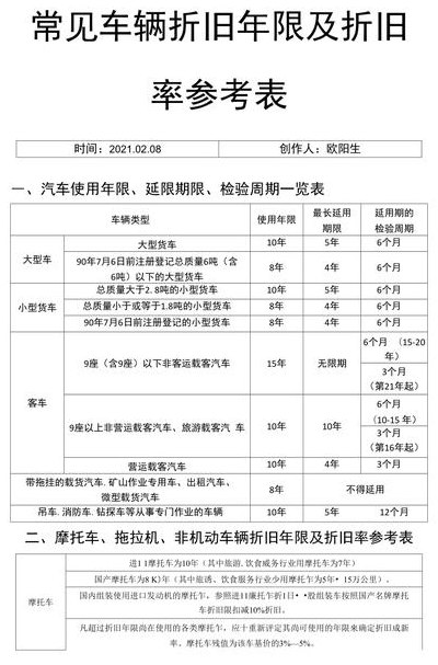 汽车折旧年限（企业购买汽车折旧年限）