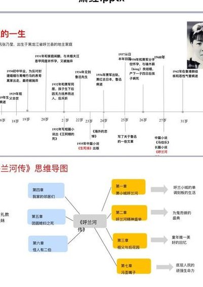 萧红的一生（萧红的一生经历轨迹图）