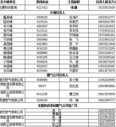 燃气公司电话95158（溧阳安顺燃气公司电话95158）