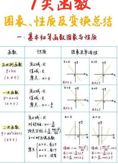 箭头函数（箭头函数和function的区别）