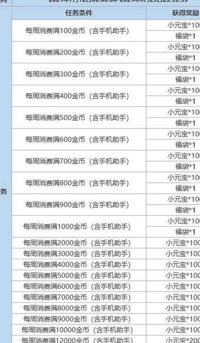 刷宝元宝兑换比例（刷宝后期元宝是不是越刷越少）