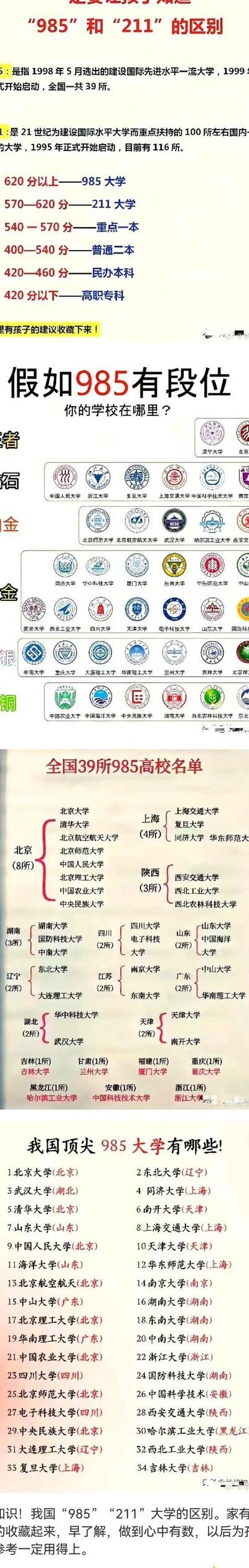 211大学是啥意思（大学的985211是什么意思）