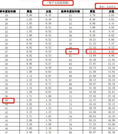 智胜人生陷阱10年本金（智胜人生交多少年可以回本）