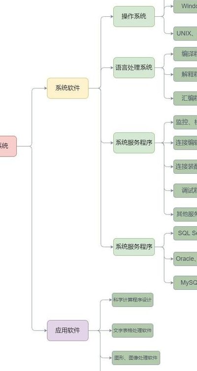 计算机软件系统分为（计算机软件系统一般分为什么）