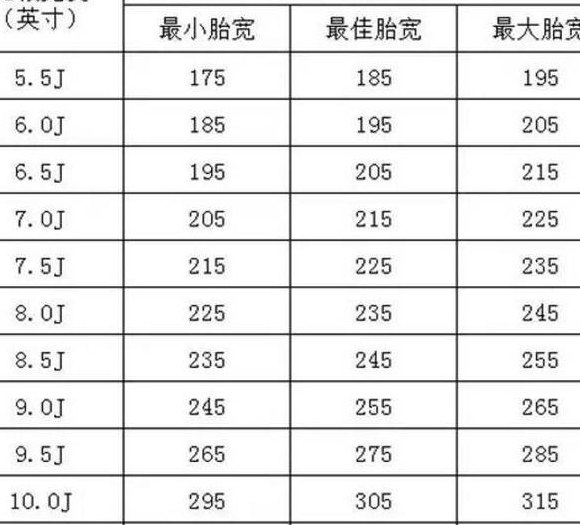 轮毂大一寸年检能过吗（轮毂大一寸需要备案吗）