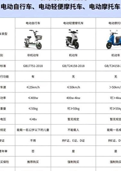 电动车标准最新规定2019（电动车标准最新规定2024以前上的牌是不是不可以用了）