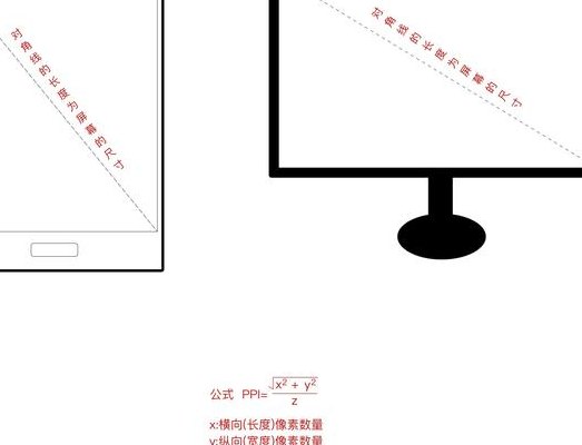 电脑屏幕尺寸怎么量（电脑显示屏尺寸怎么量）