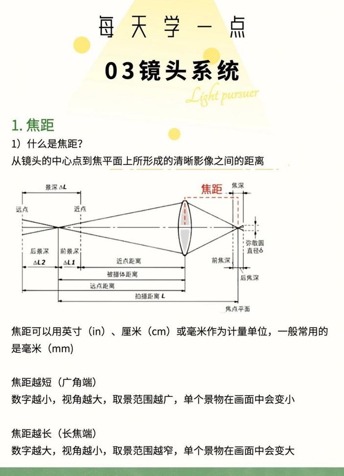 焦距2.8和3.6哪个清晰（焦距28mm还是36的好）