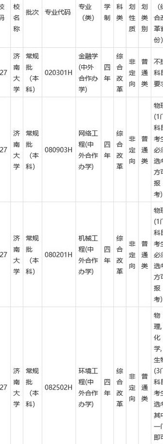 济南大学优势专业（济南大学专业有哪些好专业）