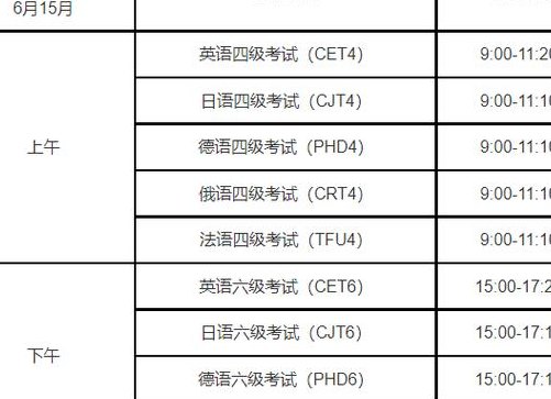 全国英语六级考试时间（英语六级考试时间成绩公布）