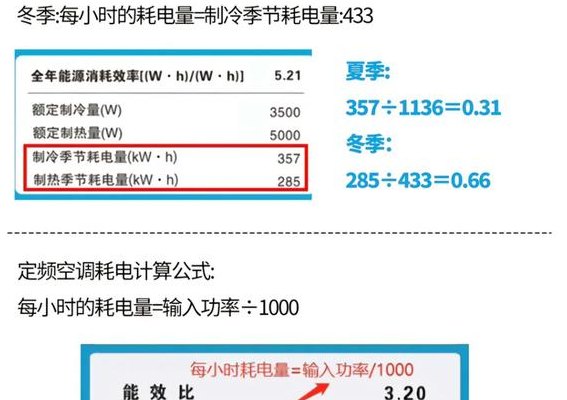 1.5匹空调一小时几度电（3匹空调一小时几度电）