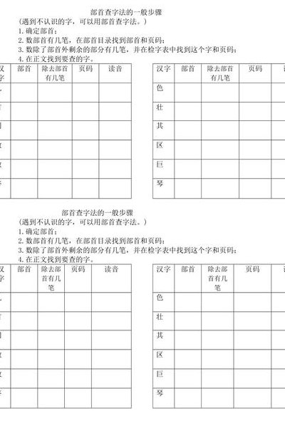 部首查字法的步骤（用字典查部首查字法的步骤）