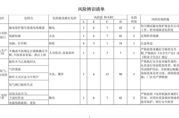 风险识别的方法有哪些（风险识别的方法有哪些选择题）