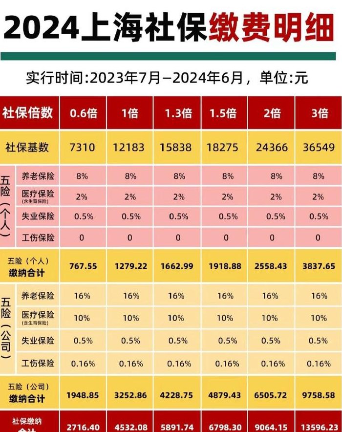 上海市社保查询（上海市社保查询官网）