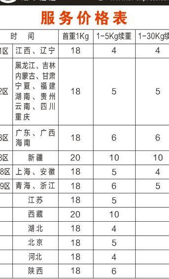 顺丰到付（顺丰到付怎么收费）